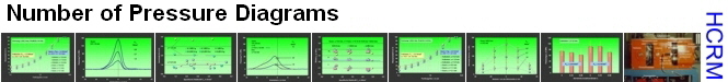 Number of Pressure Diagrams