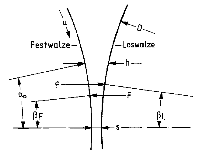 Angle of force attack