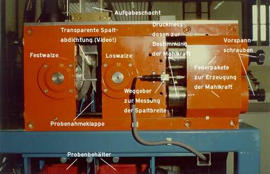 Measuring Equipment HCRM